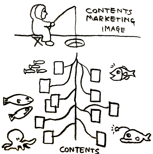 contentsmarketing