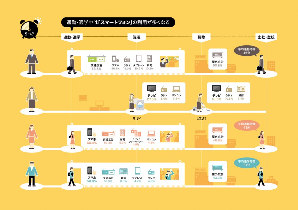 ある家族の通勤