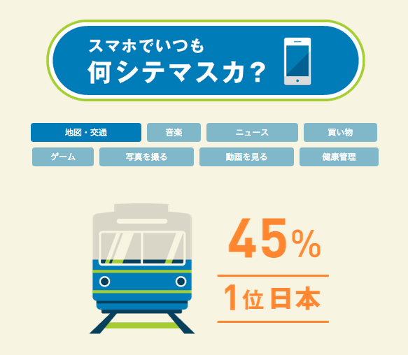 スマホでなにしてる？