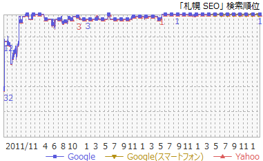 1SEO 札幌