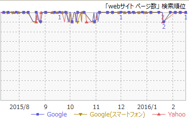 1webサイト ページ数