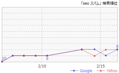 8SEOスパム