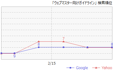 8ウェブマスター向けガイドライン