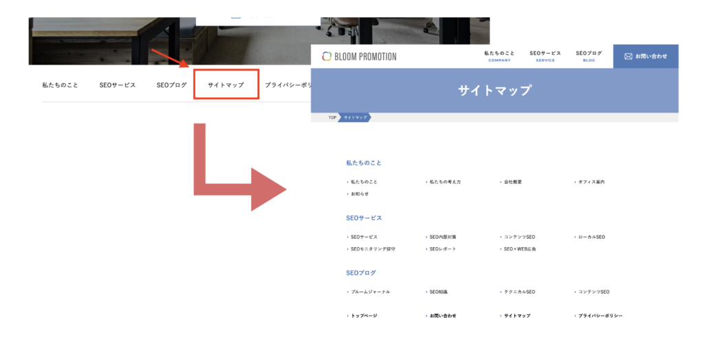 ブルームプロモーションのサイトマップとその導線